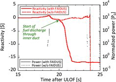 Figure 14. Reactivity transient in early-discharge phase evaluated by SIMMER-III.