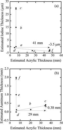 Figure 9. Schematics for estimating hidden materials: (a) aluminum in Figure 7(a), and (b) iodine in Figure 7(b).