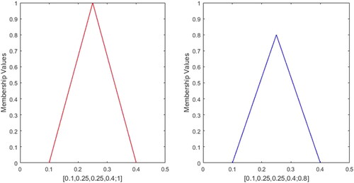 Figure 11. Profile-9.