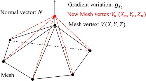 Figure 9. Showcasing details of vertex optimization in the mesh.
