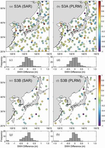 Figure 8. Spatial distribution of difference (m) of significant wave height (SWH) observed using (a) Sentinel-3A Synthetic Aperture Radar (SAR) mode, (b) Sentinel-3A Pseudo Low Resolution Mode (PLRM) to Jason-3 SWH, and (c)–(d) their histograms. (e)–(h) are the same with (a)–(d) for Sentinel-3B.