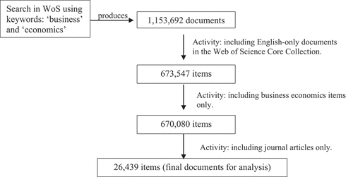 Figure 1. Document selection.