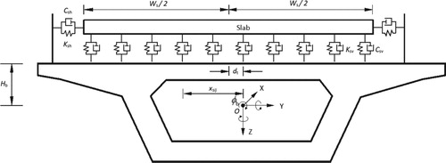 Figure 9. Slab track–bridge dynamic interaction model [Citation22].