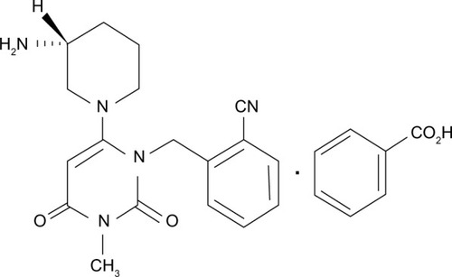 Figure 1 Chemical structure of alogliptin benzoate: 2-({6-[(3R)-3-aminopiperidin-1-yl]-3-methyl-2,4-dioxo-3,4-dihydropyrimidin-1(2H)-yl}methyl) benzonitrile monobenzoate.