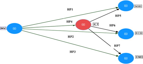 Figure 1. Study model.