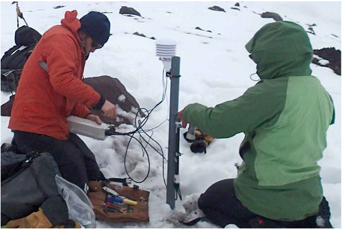 Figure 6. Andy Wickert (left) and Rachel McLaughlin (right) construct a glacier monitoring station to measure snow depth, ice melt, temperature and relative humidity on Volcán Chimborazo, Ecuador, where tropical glaciers are rapidly retreating (La Frenierre and Mark Citation2017). The monitoring station is built from off-the-shelf components, and is centred around an open-source ALog data logger (inside the white box in AW’s hand) which records measurements at constant time intervals. Expanding use of low-cost, low-power and off-the-shelf environmental monitoring tools is critical for data collection in remote areas (Wickert Citation2014), especially those that are experiencing rapid environmental change which threatens communities with limited resources (La Frenierre and Mark Citation2014).