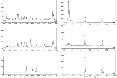 Figure 4. HPLC chromatograms of Cajanus cajan leaf extracts and reference compounds. (A) WEC, (B) BEC, (D) EEC, (E) DEC, (C) mixed water-soluble reference compounds, (F) mixed lipophilic reference compounds.1. Orientin, 2. Vitexin, 3. Genistin, 4. Pinostrobin, 5. Longistyline A, 6. Longistyline C.
