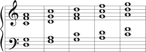 Figure 66. Mark Levine’s illustration of the five inversions of the “So What” chord. Each voice ascends by step along the pentatonic scale D–F–G–A–C.