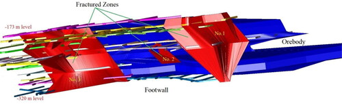 Figure 8. Fractured zones in the study area.