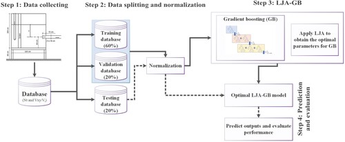 Figure 4. Proposed method for Nt and Vxy/Vi estimation.