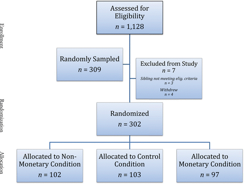 Figure 1 Consort diagram.