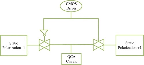 Figure 4. The construction of input driver.