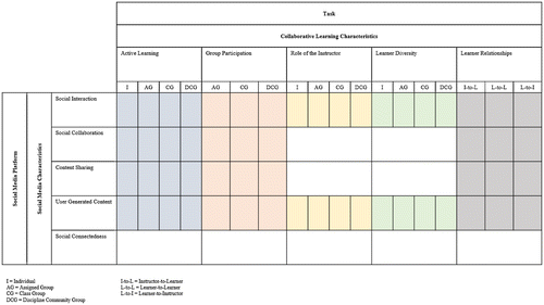 Figure 2. SMECLE evaluation framework.