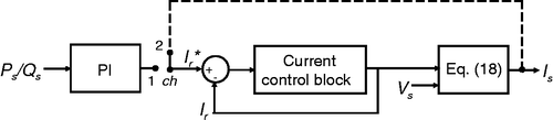 Figure 7 Stator current feedback controller.