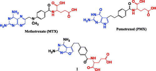 Figure 1. Structural requirements for DHFR inhibition activity.