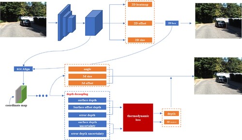 Figure 1. The framework of TDN.