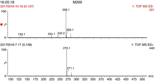 Figure 3. MS spectrum of hapten (6-BA-COOH).