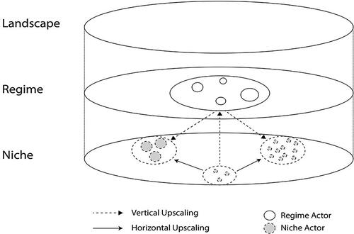 Figure 2. Interrelation of up-scaling and the MLP.