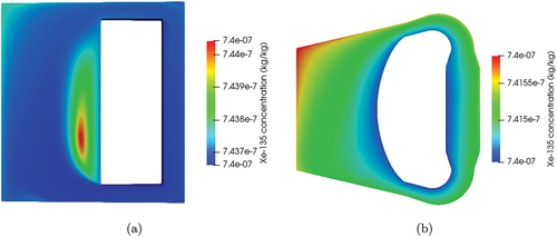 Fig. 7. Initial distribution of the 135Xe isotope in (a) 2D geometry and (b) 3D geometry.