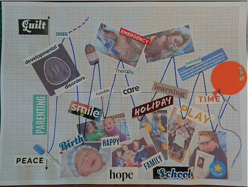 Figure 3. “Chart”, a collage produced by a participant.