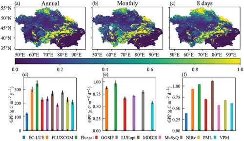 Figure 3. The spatial distribution difference and comparison of (a) (d) mean annual, (b) (e) mean monthly and (c) (f) mean 8-day GPP in CA from 2003 to 2015. The spatial distribution difference between the ten GPP products was quantified at a pixel level by calculating the variance. For the (d) (e) and (f), the error bars indicate a ± 1 standard deviation.