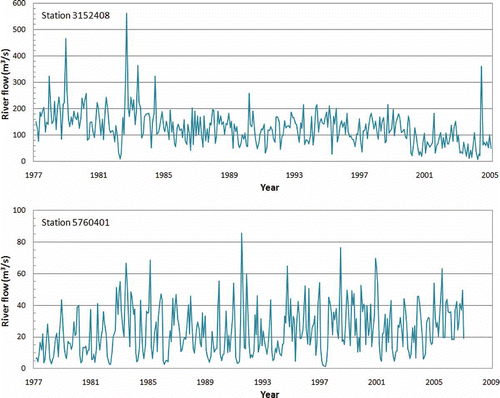 Fig. 2 River flow data for Baram River (3152408) for 1978–2005 and Papar River (5760401) for 1978–2007.