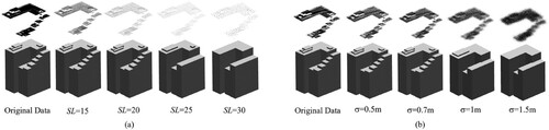 Figure 13. Performance assessment (a. varying point density data reconstruction; b. Gaussian noise data reconstruction).