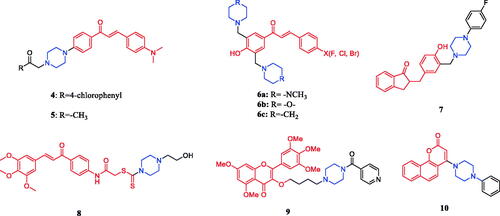 Figure 4. Chemical structures of chalcone and its derivatives.