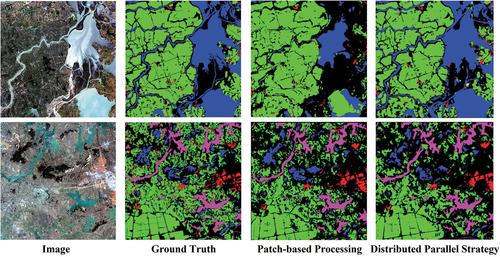 Figure 16. Visualization of different large-scale image processing methods on GID.