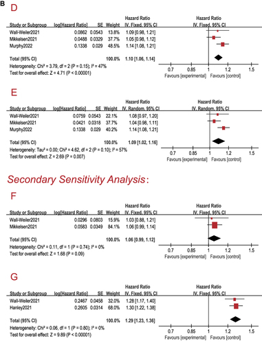 Figure 4 (A) All forest plots for this analysis. (B) All forest plots for this analysis.