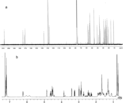 Fig 2. 13C (a) and 1H (b) NMR spectra of phytotoxin from Calonectria ilicicola in CDCl3.