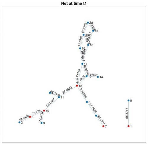 Figure 8. Separated grids.