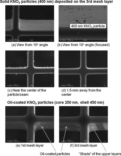 FIG. 6 SEM images of the third layer with 400-nm KNO3 particles loaded: (a) near the center of the particle beam viewed from a 10° angle; (b) same as (a) but a closer view; (c) near the center of the particle beam viewed from a 0° angle; (d) ∼1.5 mm away from the center viewed from a 0° angle. SEM images of the mesh layer with oil-coated KNO3 particles loaded (core 250 nm, shell 450 nm): (e) first mesh layer and (f) third mesh layer viewed from the particle beam side.