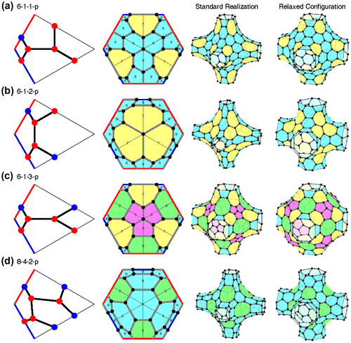 Figure 3. Mackay-like crystals. Reprinted from [Citation25]. Copyright (2014), with permission from Elsevier.