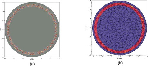 Fig. 7. Qualitative view of a heating tally on an unstructured mesh: (a) cut-away of the pebble geometry as represented in OpenMC and (b) result of an applied heating tally where heating occurs only in the region of the pebble containing TRISO particles