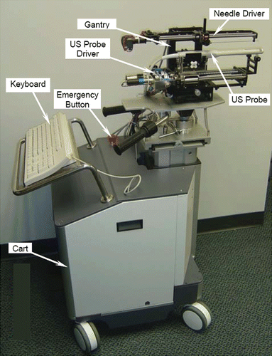 Figure 8. Prototype robotic system.