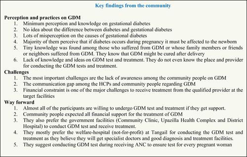 Figure 1 Key findings from the community.