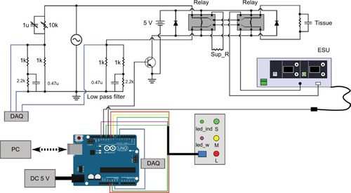 Figure 2 The circuit diagram of the ablation system.