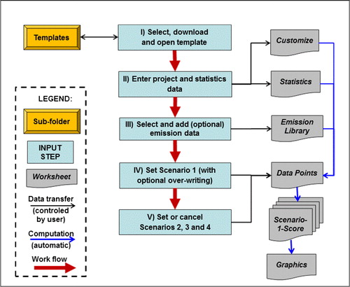 Figure 3. Flowchart of operations in SECTOR.