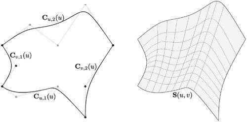 Figure 7. A loop of four bounding curves (left) and the resulting Coons surface.