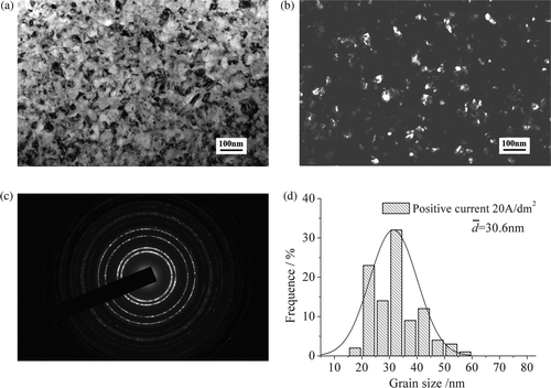 Figure 4. TEM micrographs of nickel layers with PRC (i p,av = 20 A/dm2, i n,av = 2 A/dm2) (a) bright-field image, (b) dark-field image, (c) electron diffraction image and (d) grain size distribution.