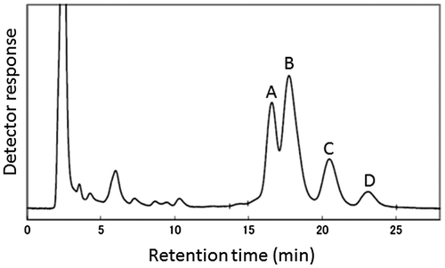 Figure 1. High-performance liquid chromatogram profile representing several components of γ-oryzanol (A to D) extracted from brown rice.