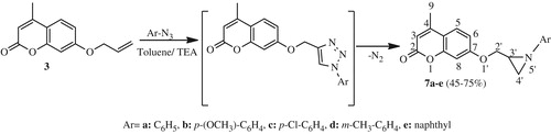 Scheme 4. Synthetic route of aziridines 7a-e.