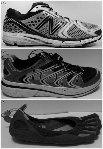 Figure 2. Experimental footwear (a) = traditional running shoes, (b) = maximal, (c) = minimal.