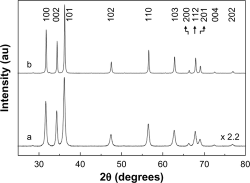 Figure S1 Powder X-ray diffraction patterns for pristine ZnO nanoparticles, ie, (a) ZnOSM20 and (b) ZnOAE100.