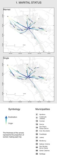 Map 3. Marital status. Women working outside their residential municipality. Range: 10–50%.