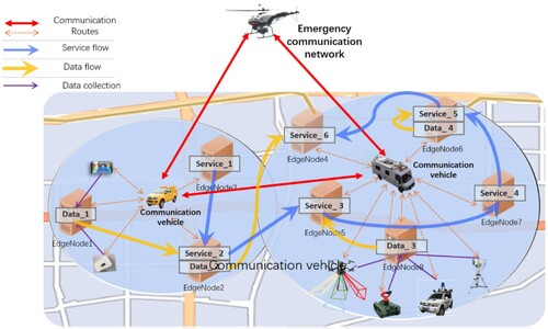 Figure 2. GES composition in an emergency communication network.