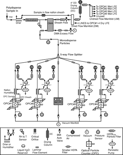 FIG. 1 Schematic of DASH-SP.