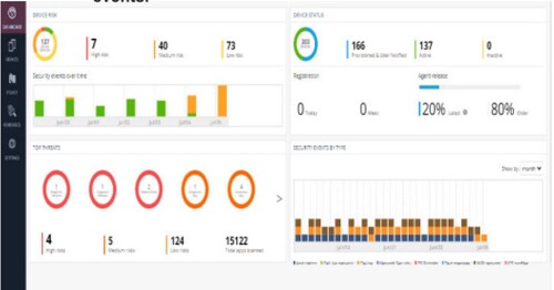 Figure 8. Security compliance dashboard.