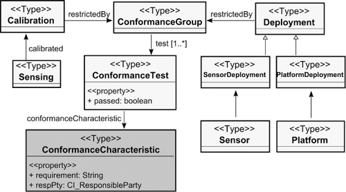 Figure 7. Quality of calibration and deployment.